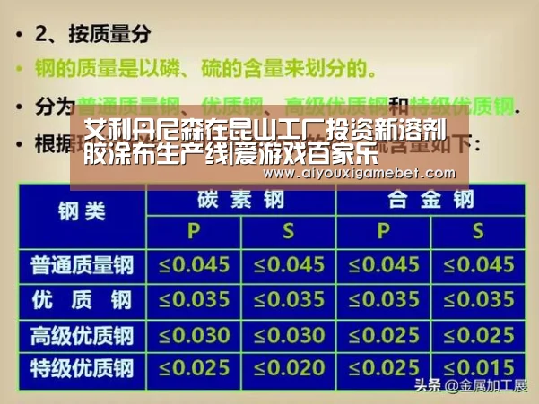 艾利丹尼森在昆山工厂投资新溶剂胶涂布生产线|爱游戏百家乐(图3) 爱游戏直播